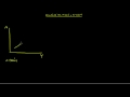 vzdelavacie video