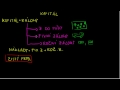 vzdelavacie video
