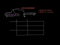 vzdelavacie video