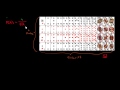 vzdelavacie video