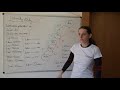 vzdelavacie video