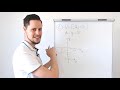 vzdelavacie video