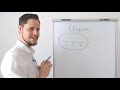vzdelavacie video