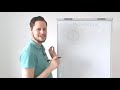 vzdelavacie video