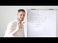 vzdelavacie video