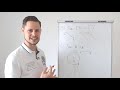 vzdelavacie video