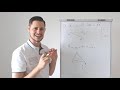 vzdelavacie video