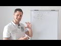 vzdelavacie video