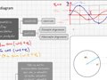 vzdelavacie video