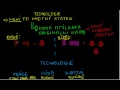 vzdelavacie video