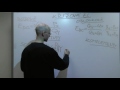 vzdelavacie video