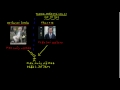 vzdelavacie video