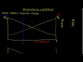 vzdelavacie video