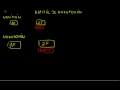 vzdelavacie video