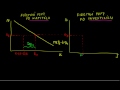 vzdelavacie video