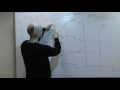 vzdelavacie video